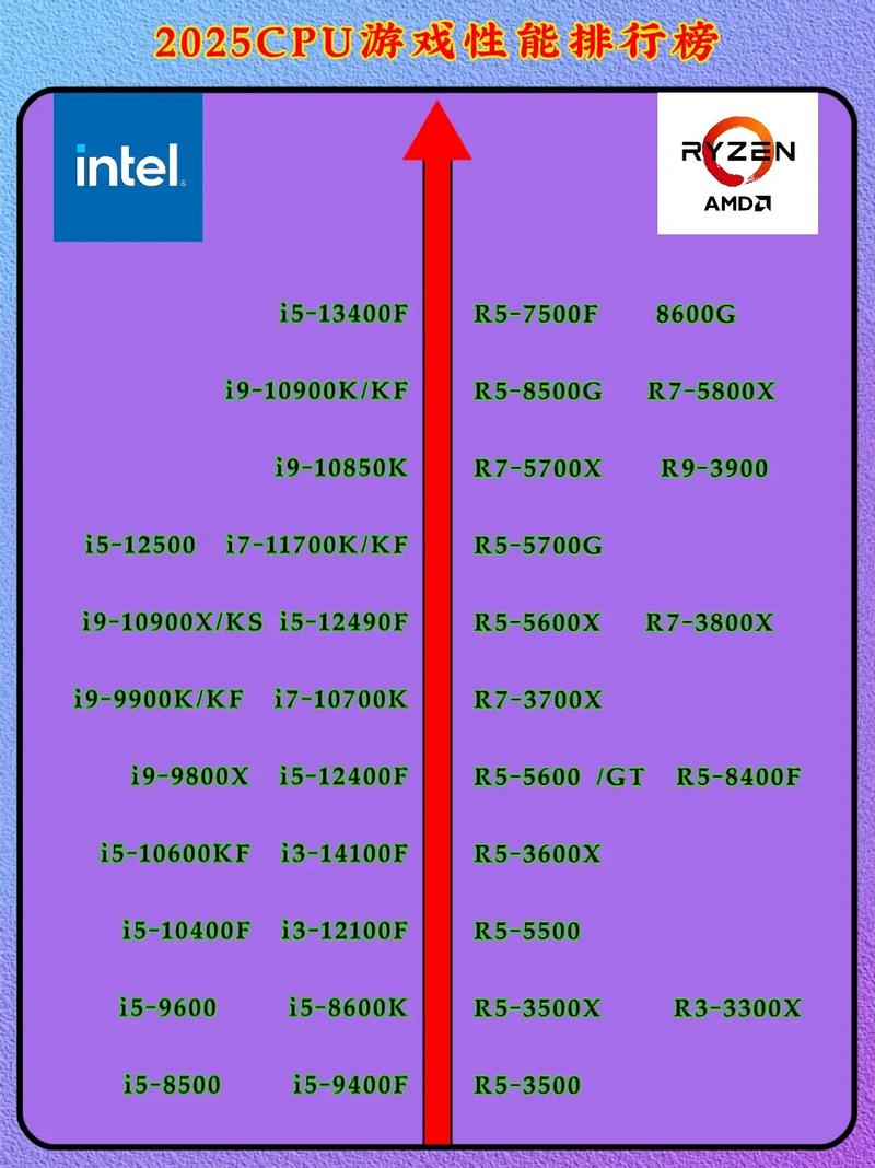 2025智能电视cpu排行榜