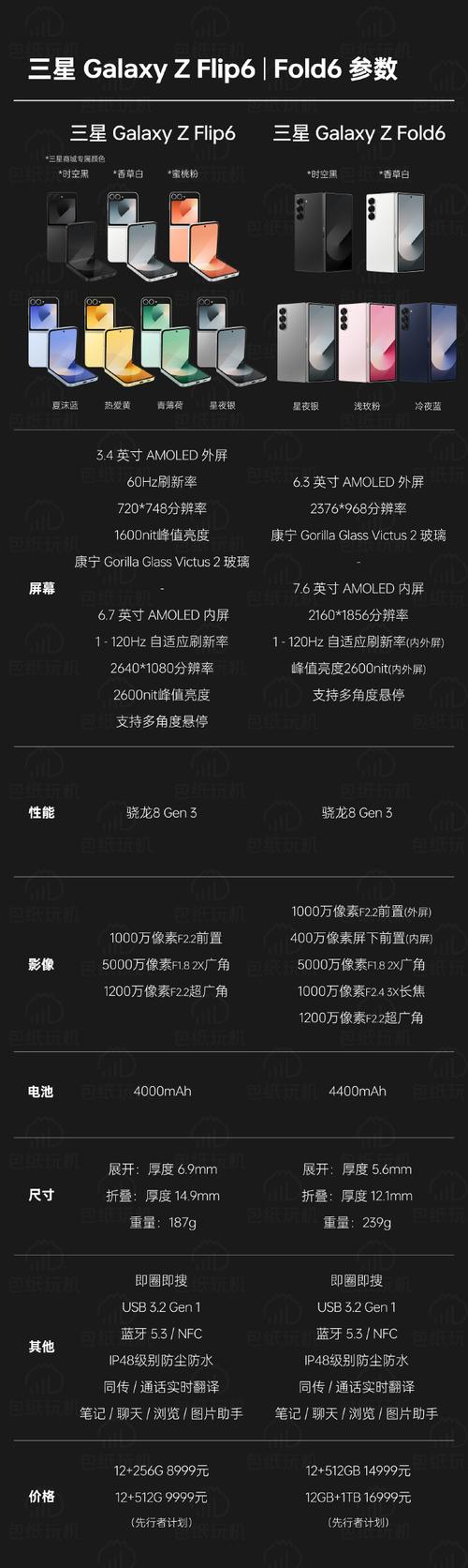 三星手机note5参数详细参数配置