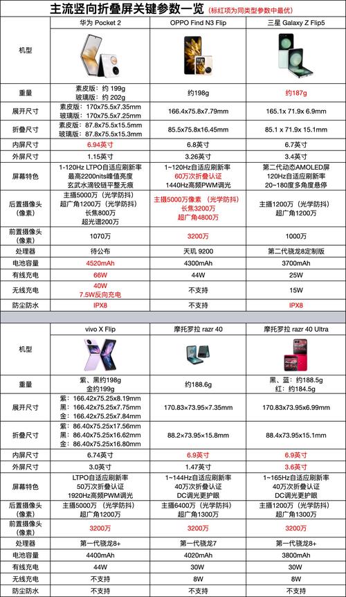 华为note2手机参数详细参数对比