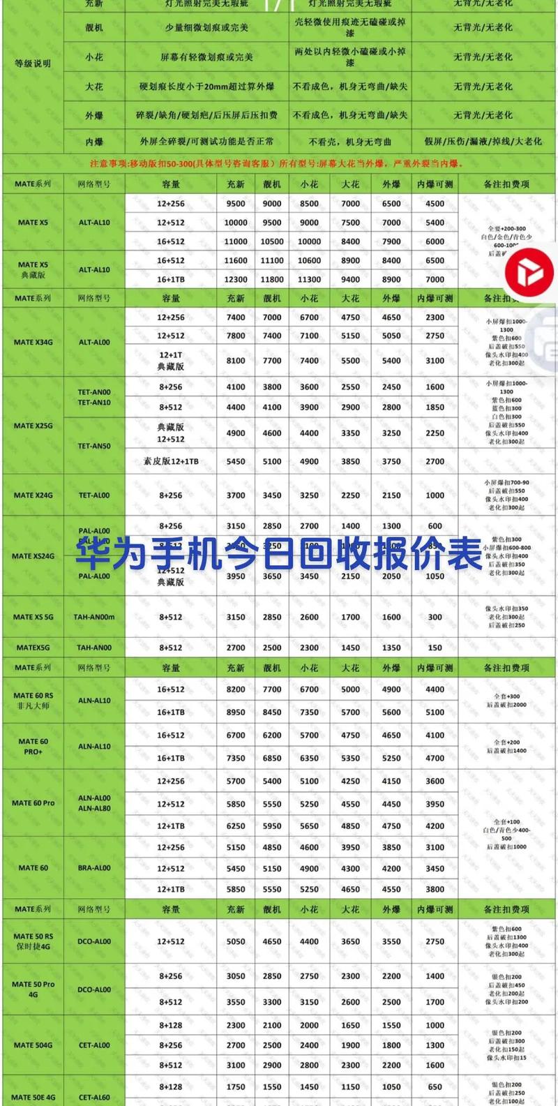 一个二手智能手机回收多少钱啊