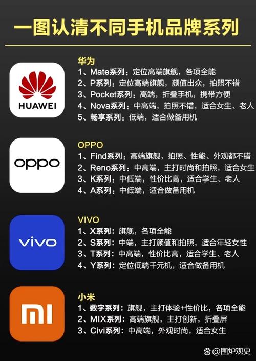 国产智能手机排行榜前十名品牌