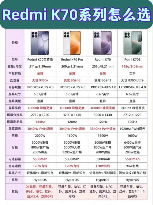 红米note7pro参数详细参数表