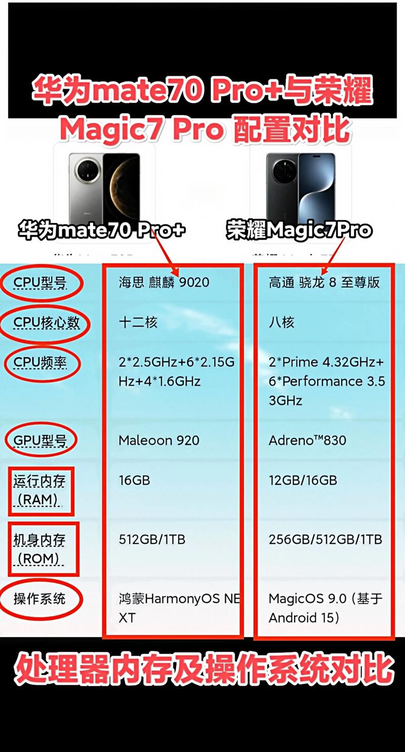 华为mate7手机参数详细参数对比