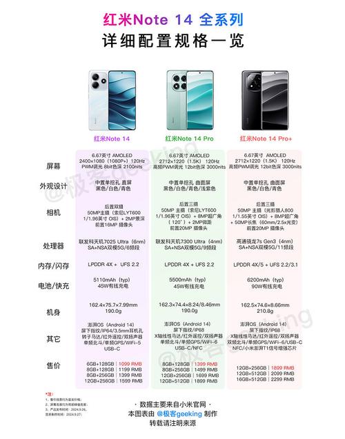红米note电信增强版参数详细参数