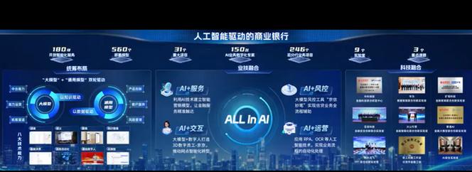 人工智能为银行业带来哪些改变