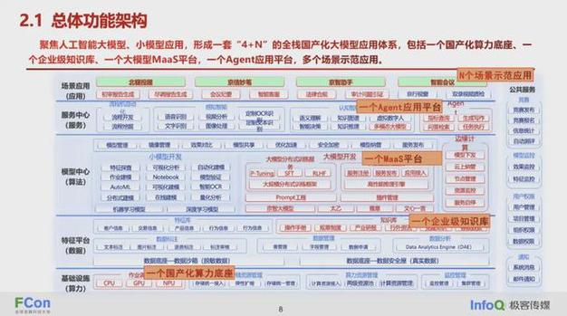 人工智能为银行业带来哪些改变