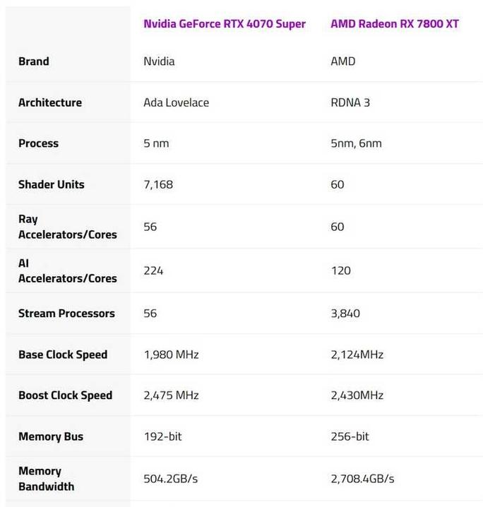 amdradeonhd7800参数