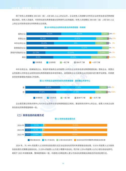 人工智能对会计行业发展的影响