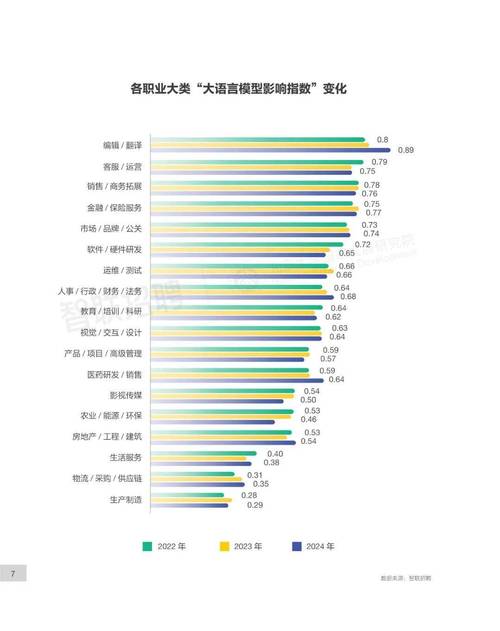 人工智能对会计行业发展的影响