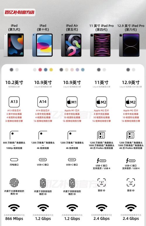 iphone iped pro参数