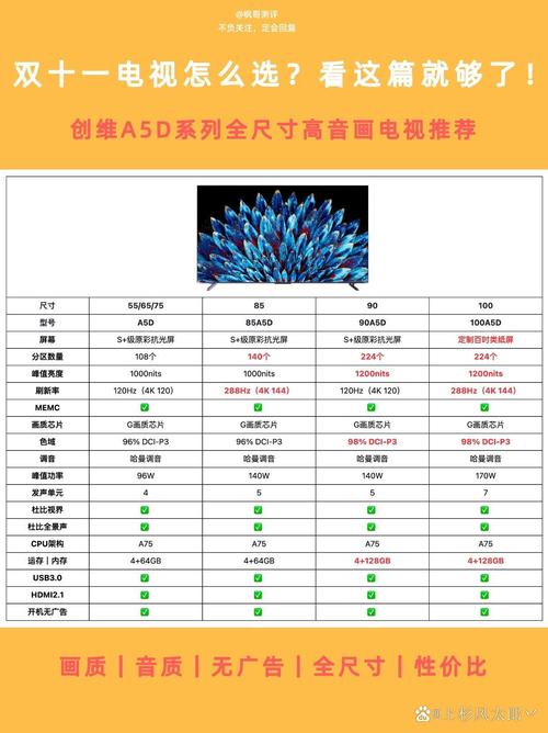 创维32寸智能led电视售价