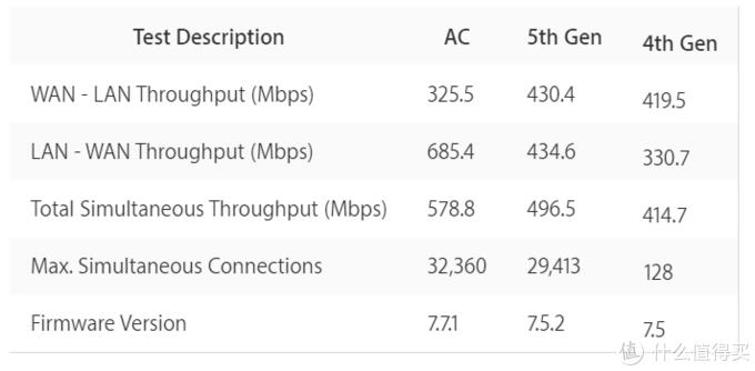 time capsule 参数对比