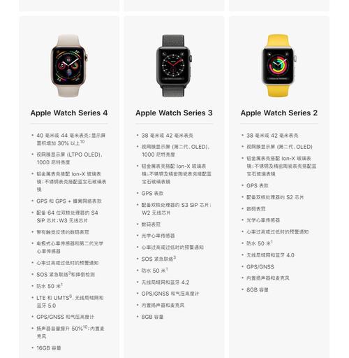 applewatcha1554参数