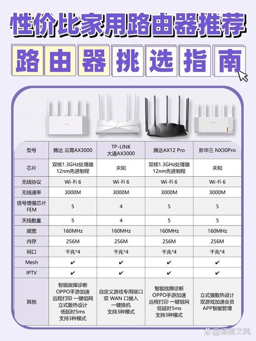 智能路由器和普通路由器的区别