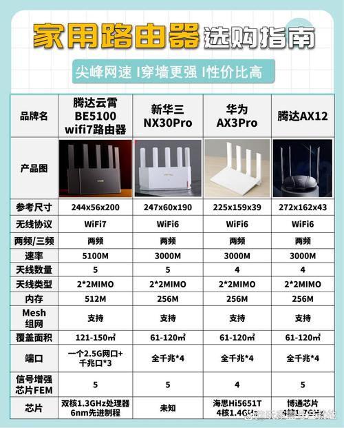 智能路由器和普通路由器的区别