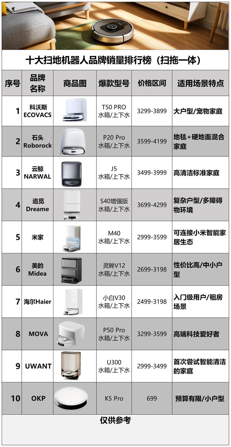 家用智能扫地机器人哪个牌子好