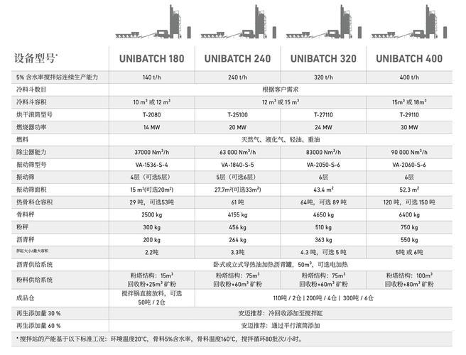 diskpart set id参数