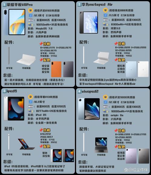 平板电脑和智能手机有什么区别