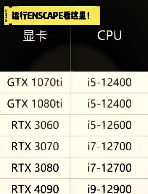 nvidia gtx 460 参数