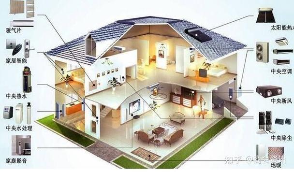 智能家居和传统家居的主要区别