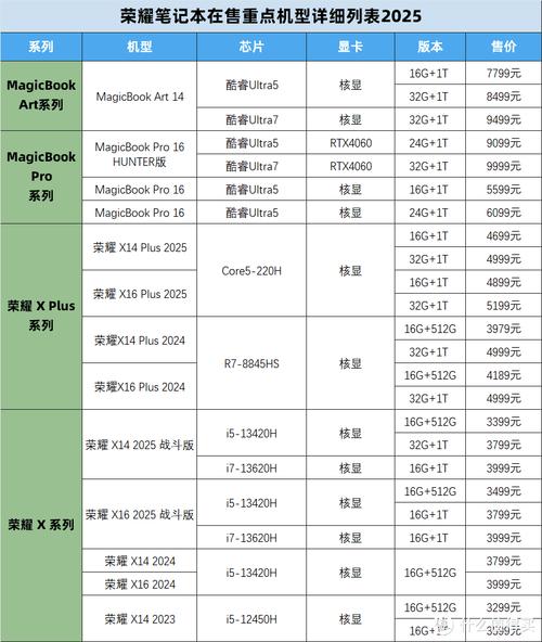 macbookpro2025 参数