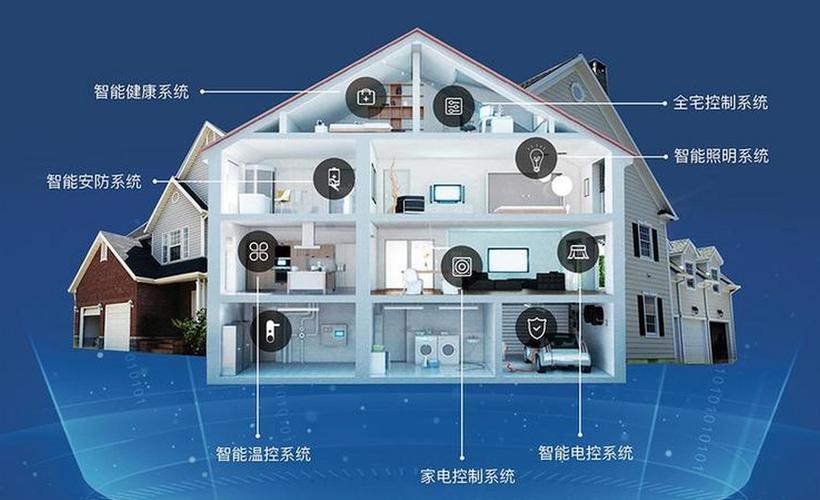 基于物联网技术的智能家居系统