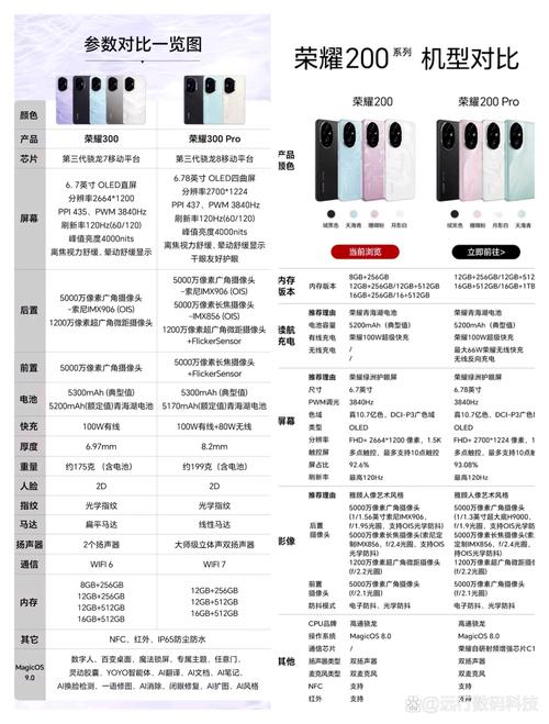 opporenopcam00 参数