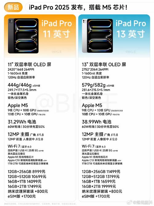 2025版MacbookPro参数