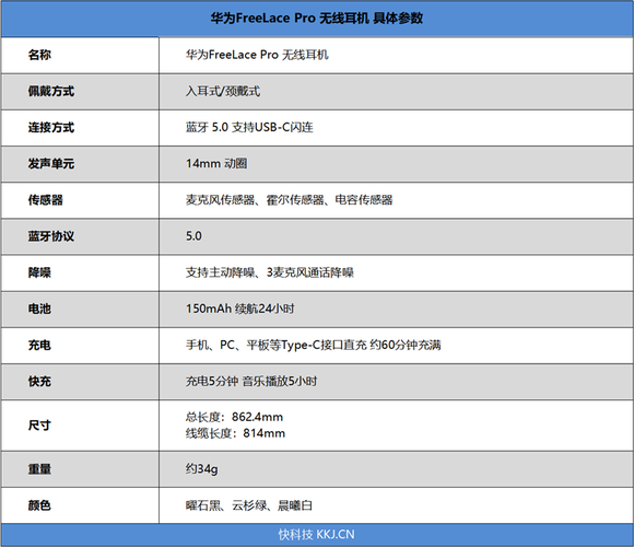 华为耳机freelacepro参数