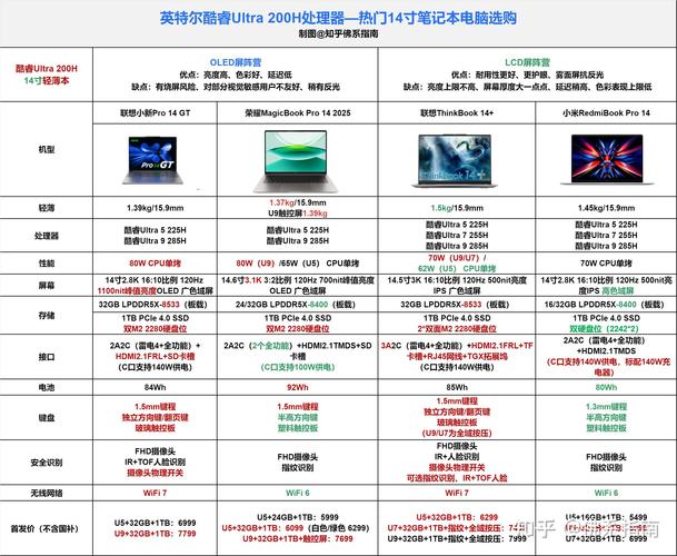 2025款macbookpro参数