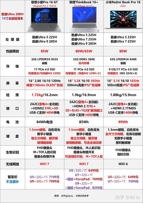 2025款macbookpro参数