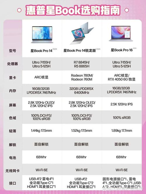 macbook pro 721参数