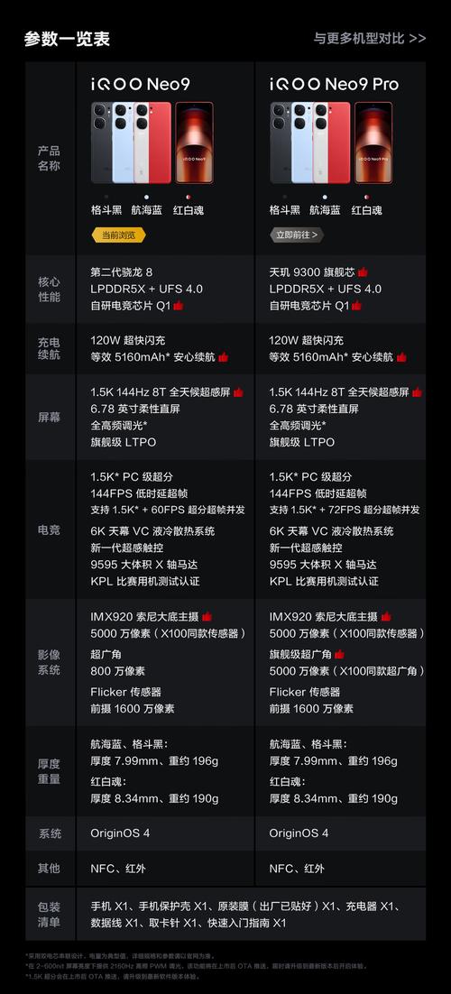 vivoiqooneo参数配置详情