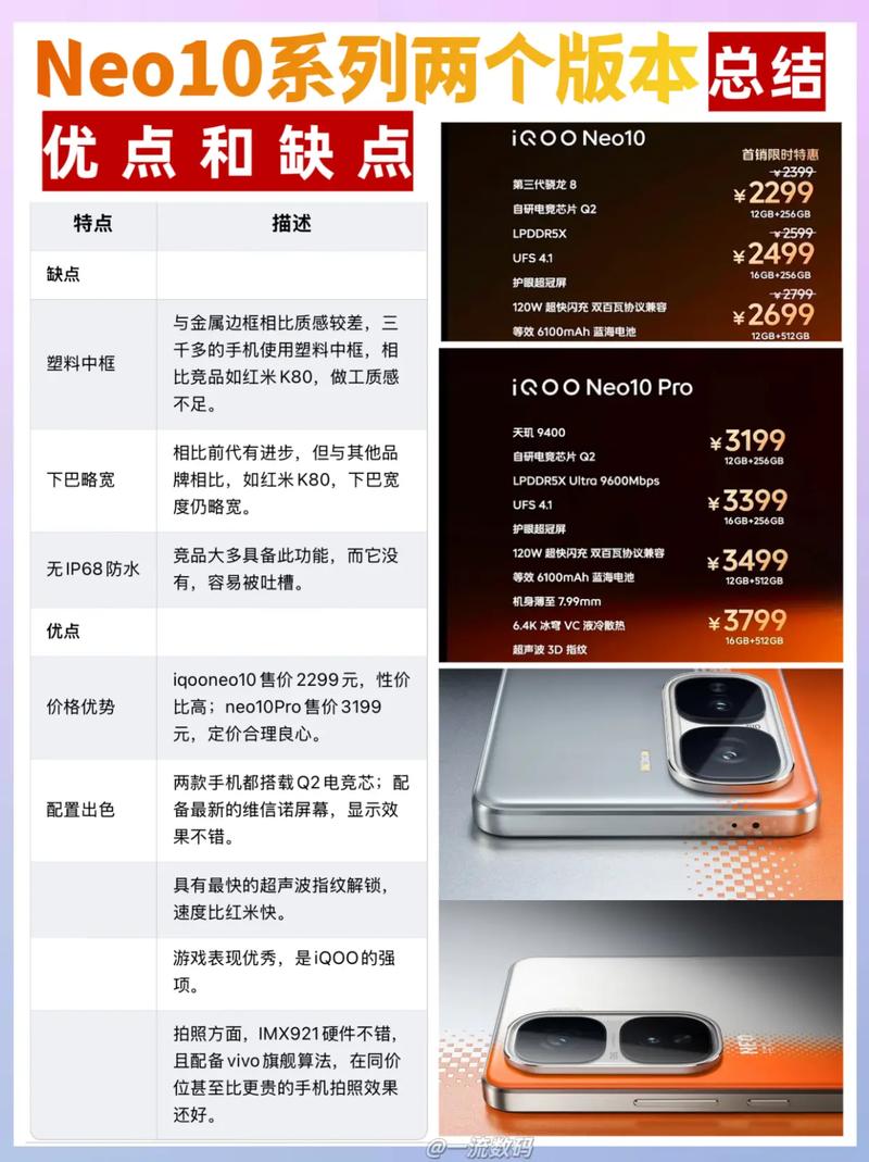vivoiqooneo参数配置详情