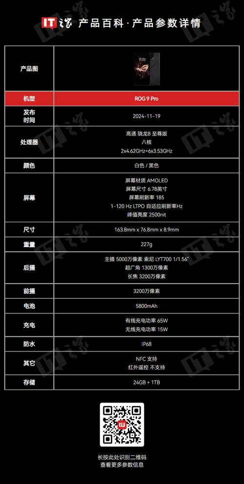 iphone pro 12.9参数