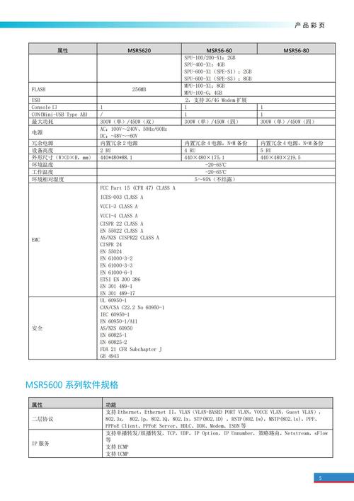 dhcp options 66参数