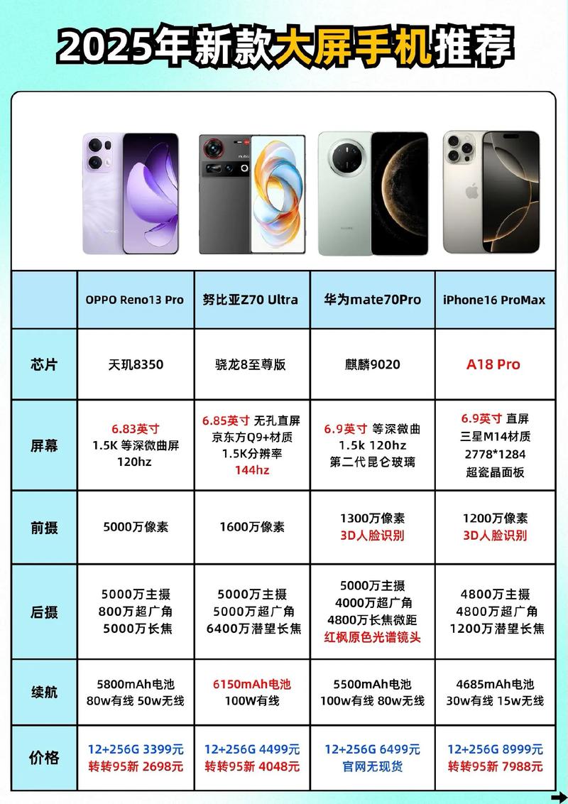 智能手机排行榜2025前十名