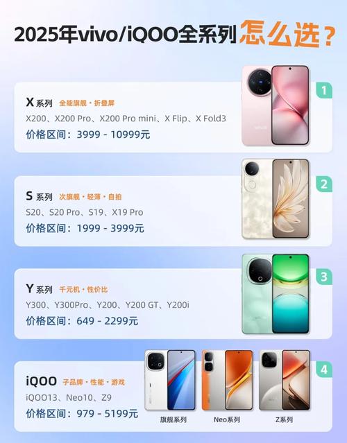 智能手机排行榜2025前十名