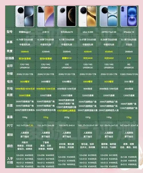 智能手机排行榜2025前十名