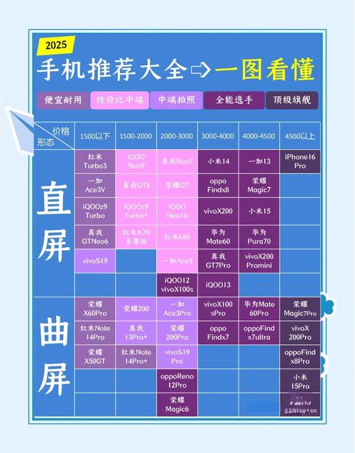 智能手机排行榜2025前十名