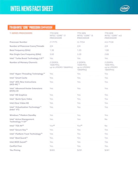 intel kaby lake参数
