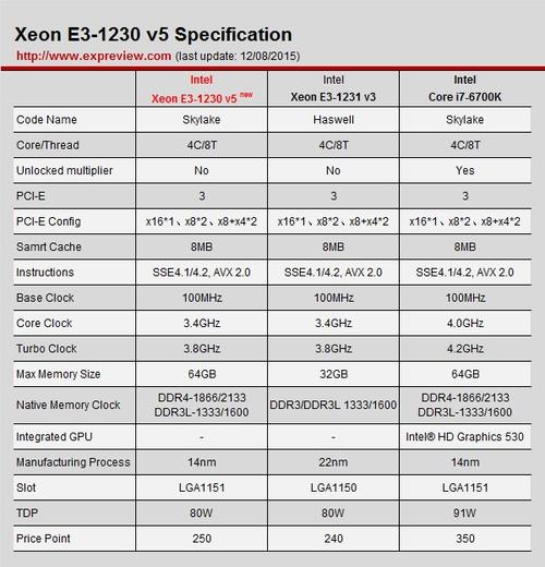 intel kaby lake参数