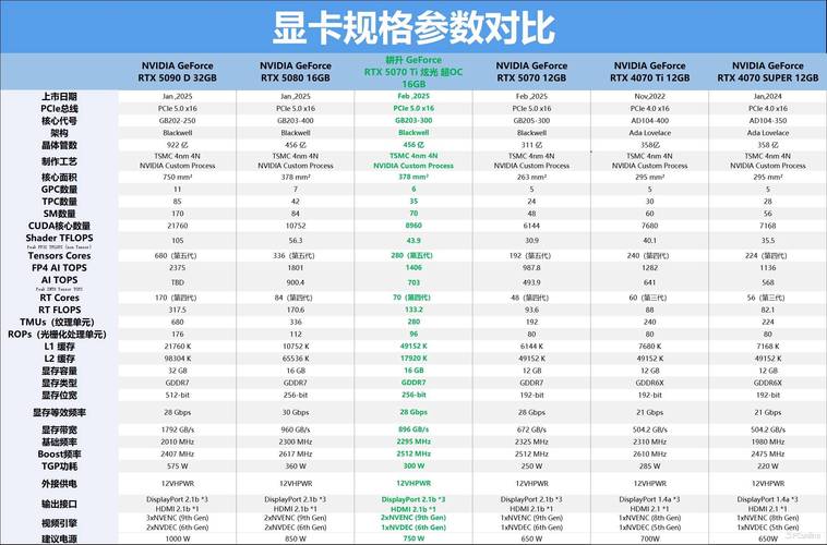 palo alto 5050 参数