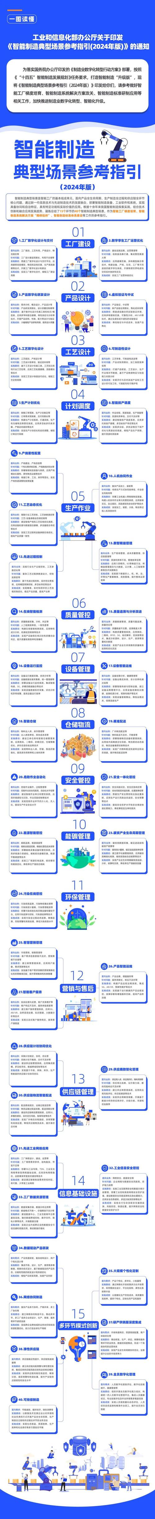 国家智能制造标准体系建设指南