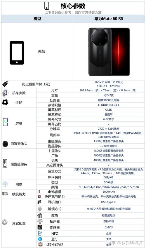 huawei mate rs 参数