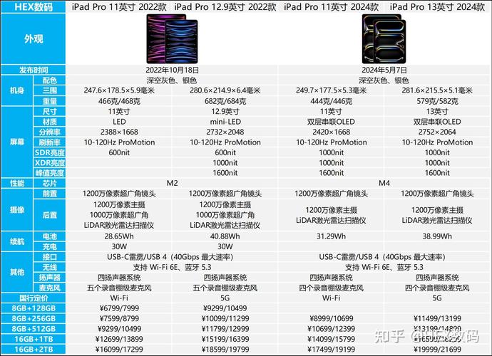 iphonex和ipadpro参数