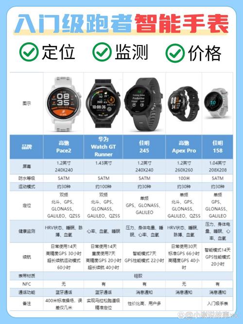 Ferace3智能手表尺寸