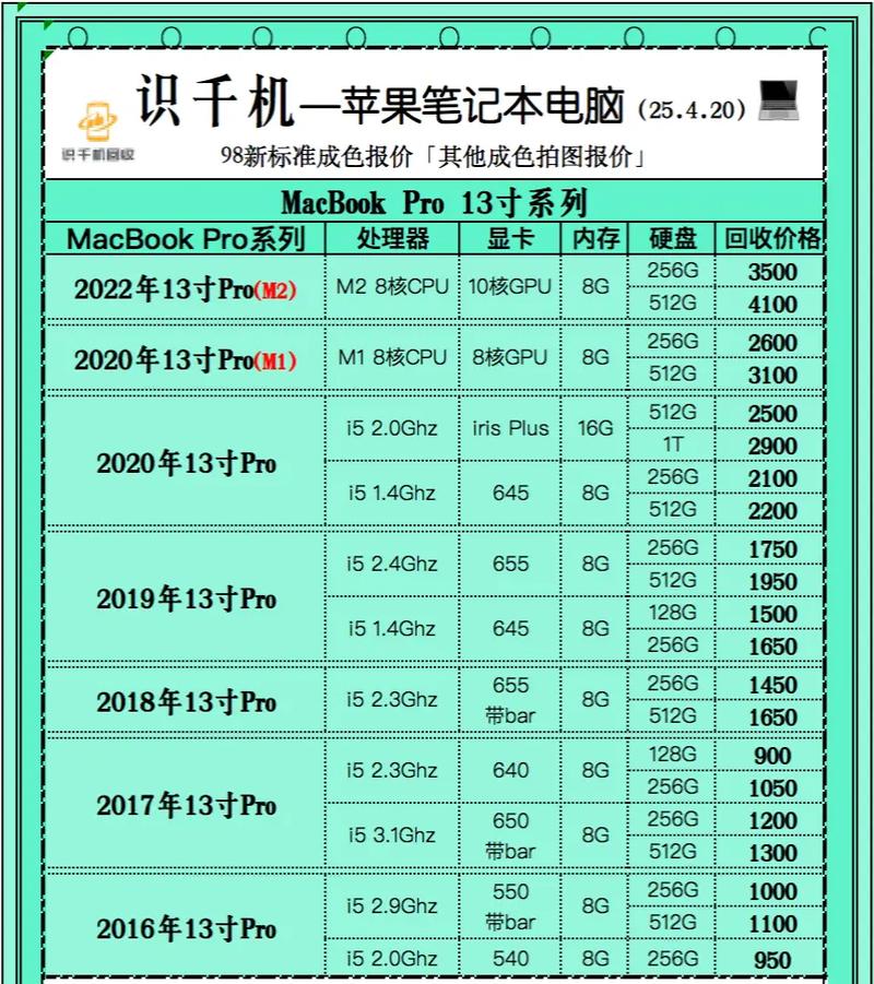 macbook air cup参数