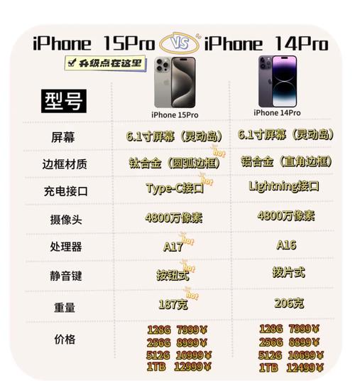 2025年macbookpro参数