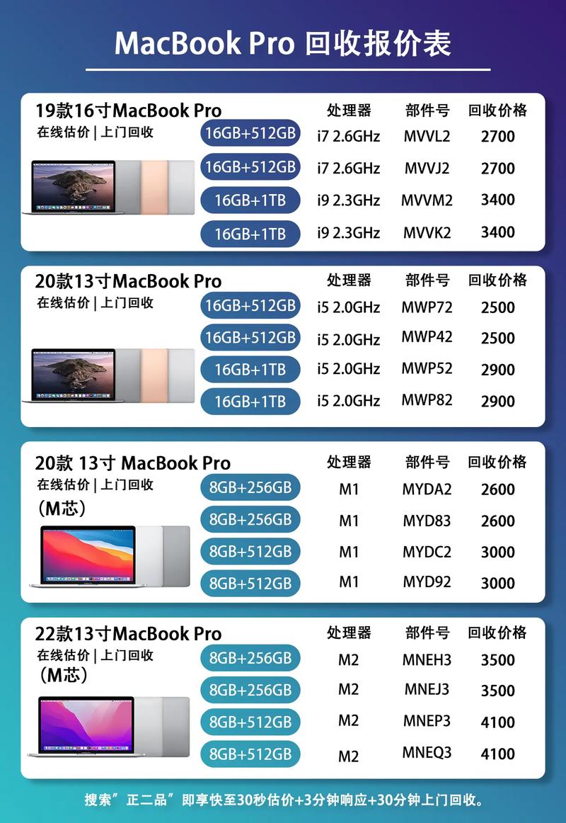 2025年macbookpro参数